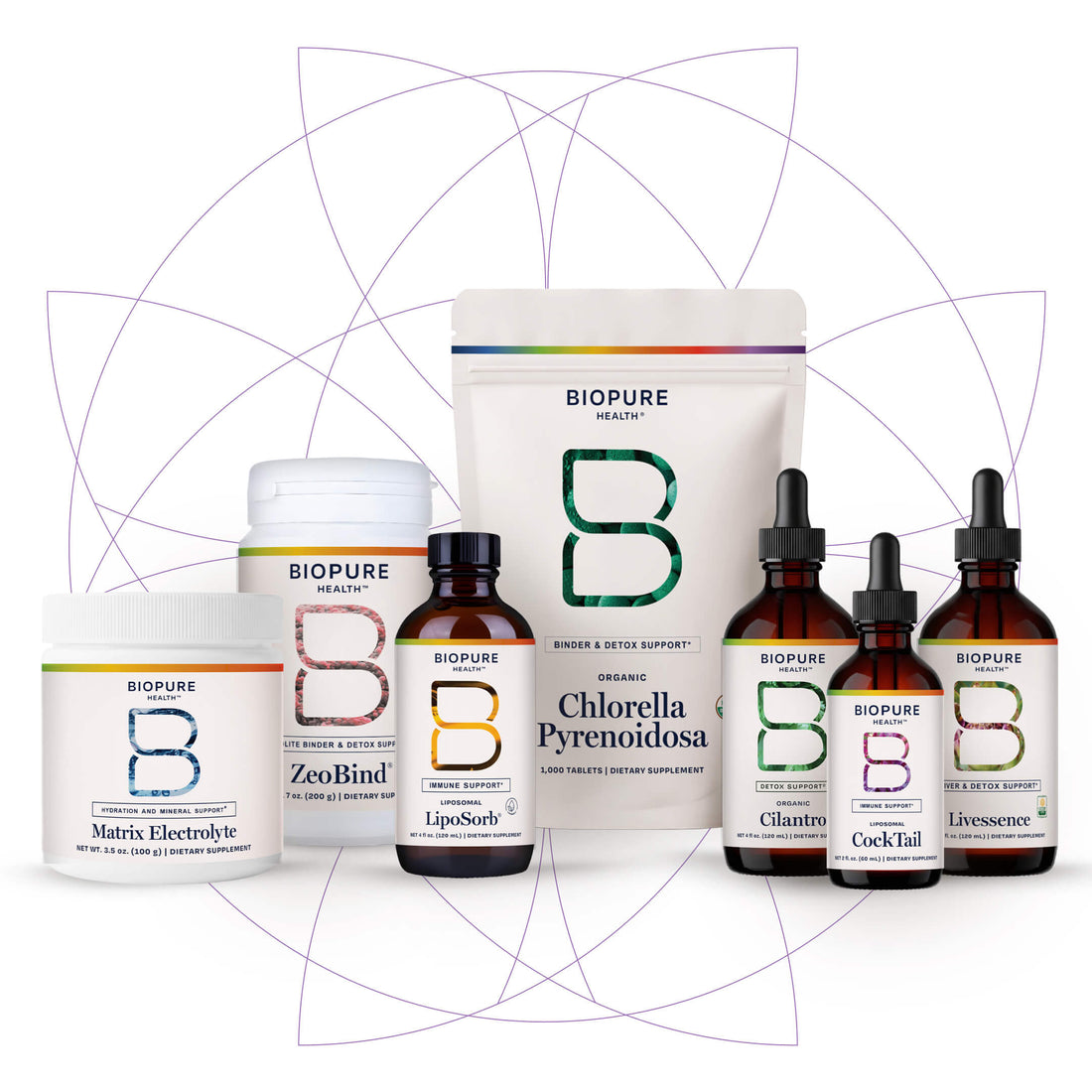 Biopure Health™ | Professional-Formulated Supplements for Whole-Body ...